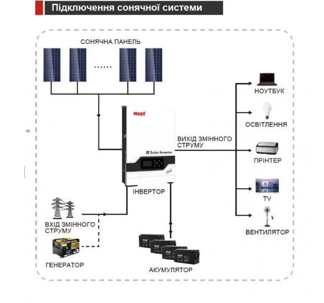 Гібридний сонячний інвертор MUST PV18-5248 PRO 5,2 кВт MPPT PV18-5248PRO фото