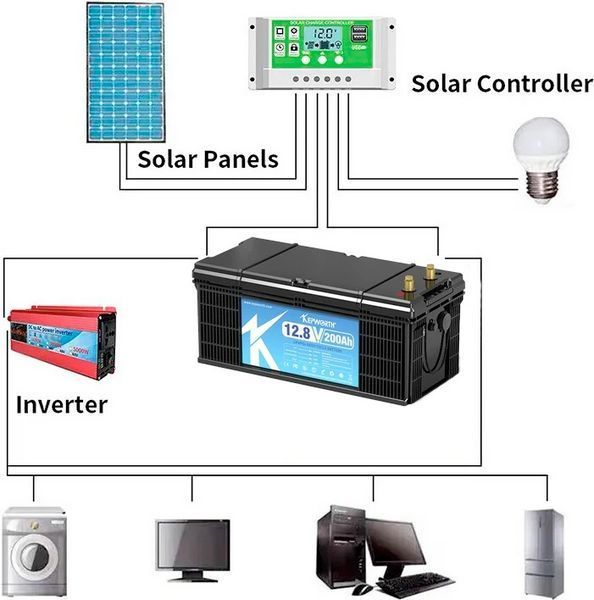 Аккумулятор Kepworth LiFePO4 12V/200AH (2560W*h) (литий-железо-фосфатный аккумулятор для ИБП (UPS)) KW-12-200 фото