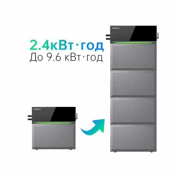 Зарядна станція + Гібридна енергетична система "All-in-One" Sunpura "S2400" 2400 Вт 2400 Вт&sdot;год (S2400) S2400 фото